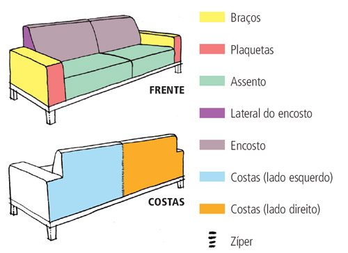 Capa do Sof%C3%A1 2 Capa de sofá passo a passo