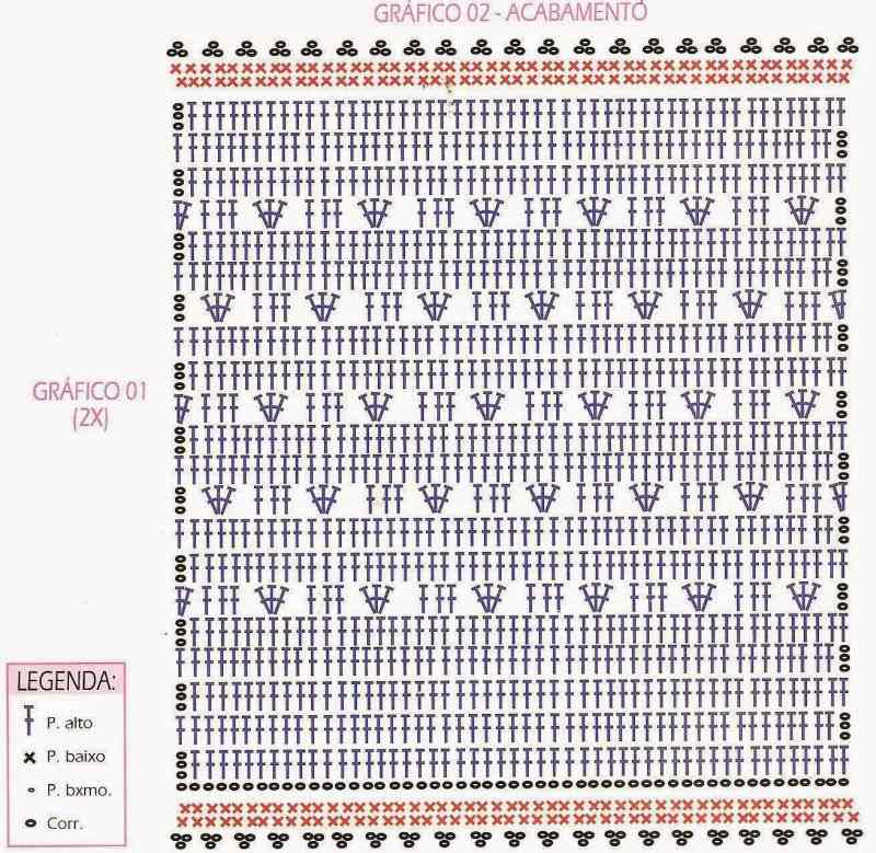 grafico grafico