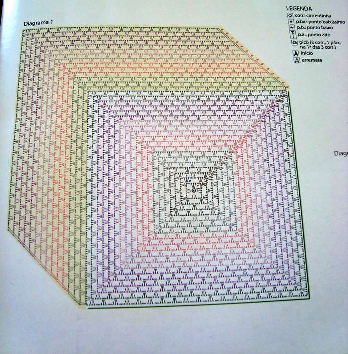 grafico grafico