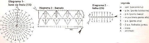 Diagrama de laranja de crochê (Foto:Divulgação).