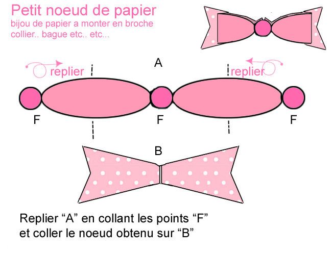 (Foto: 1et2et3doudous.canalblog.com) 