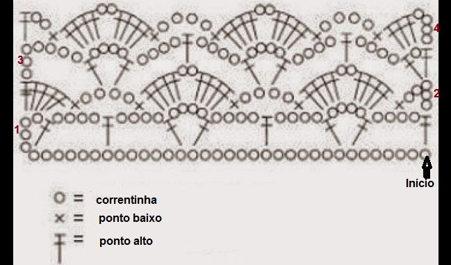 bico de crochê com 4 carreiras 