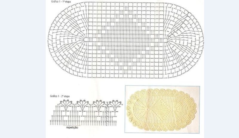 tapete de crochê simples