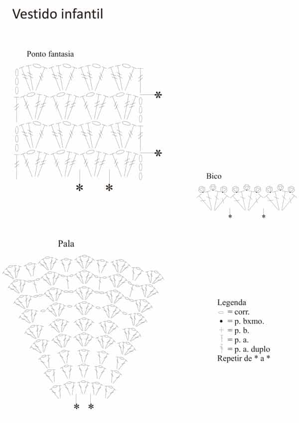 vestido de croche infantil com grafico e receita