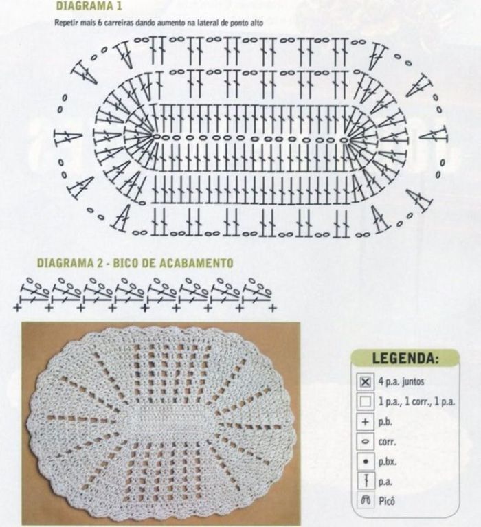 tapete croche grafico passo a passo