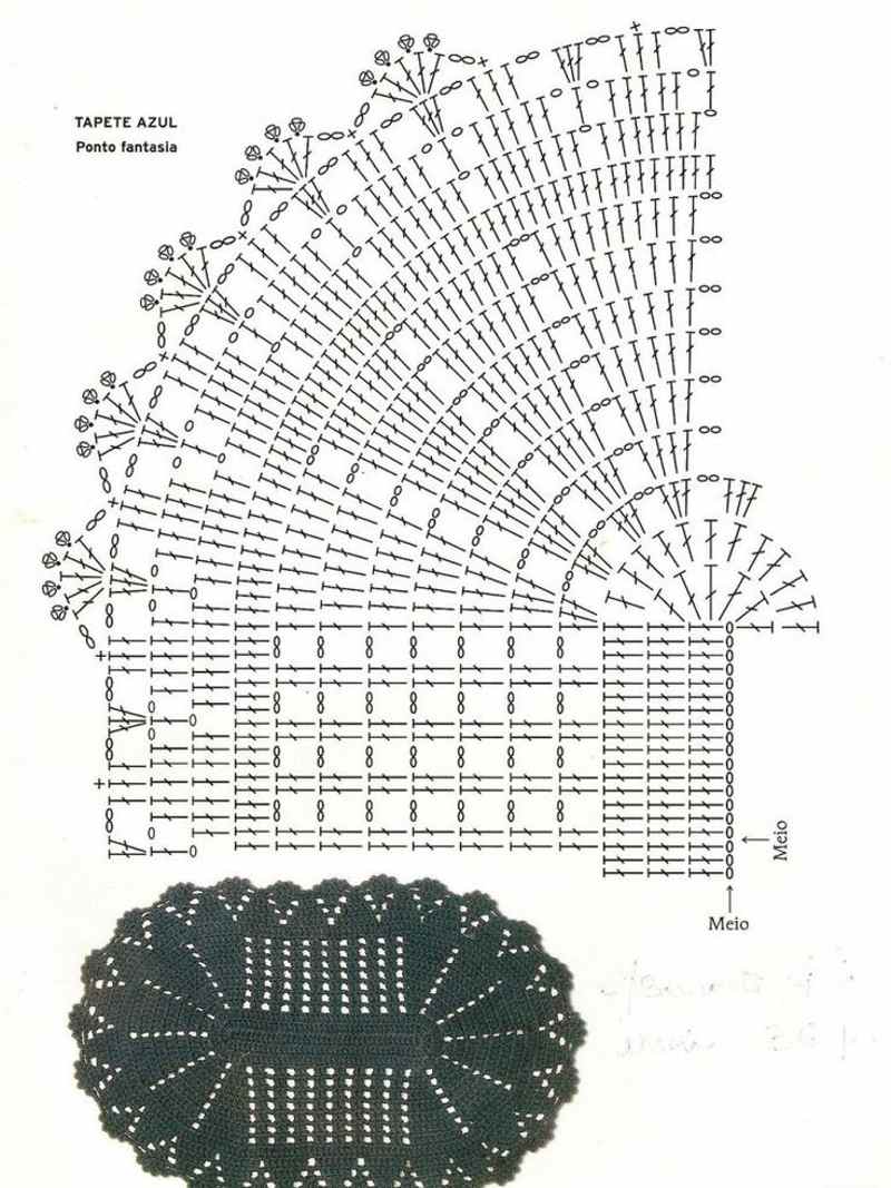 grafico