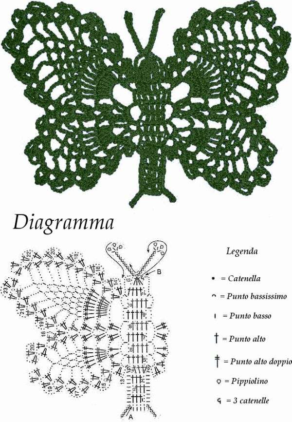 abacaxi