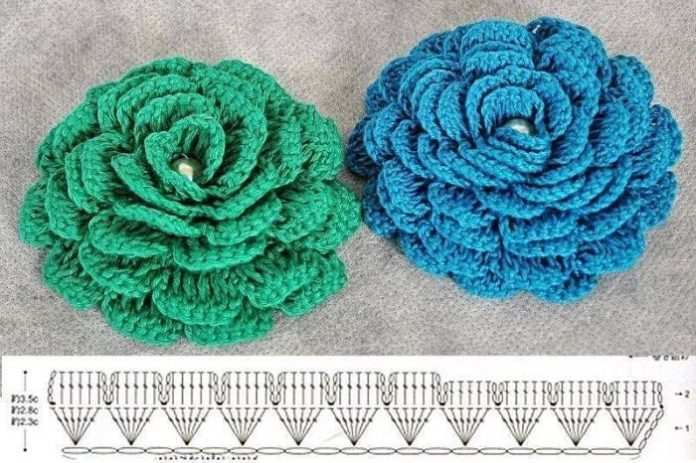 Rosa de Crochê Fácil: Passo a Passo com Gráfico - Artesanato Passo a Passo!