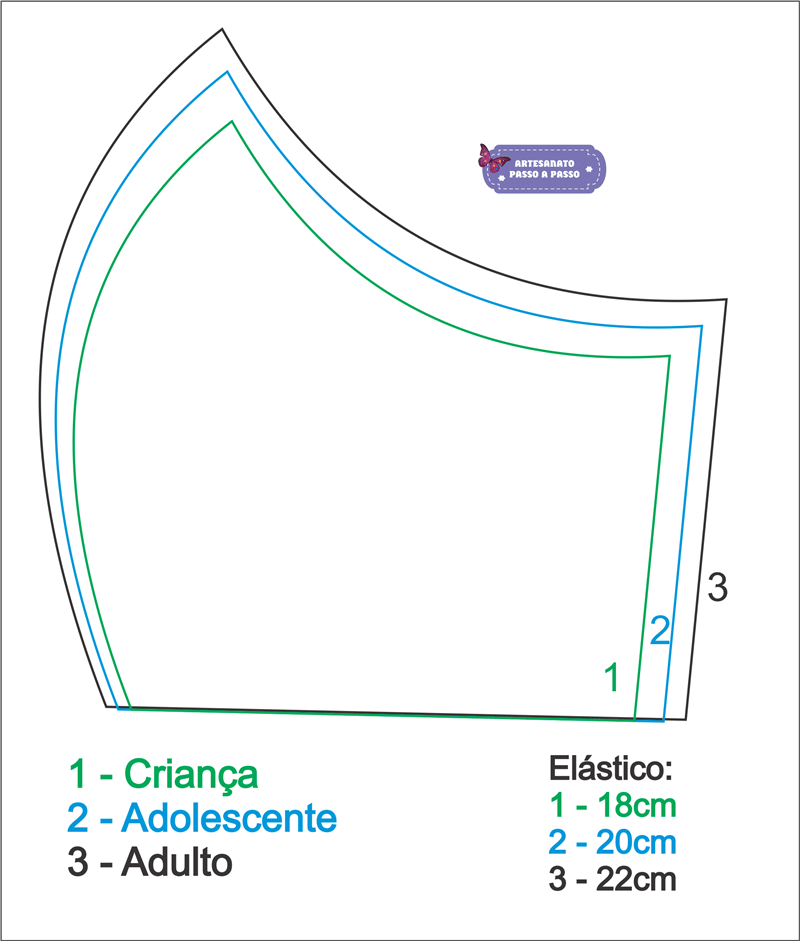 molde de mascara de proteção em tecido