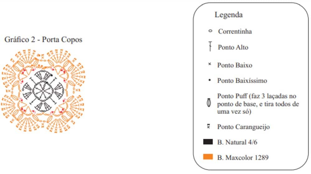 receita de sousplat de croche