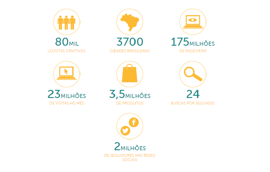 precisa de CNPJ para fazer o cadastro