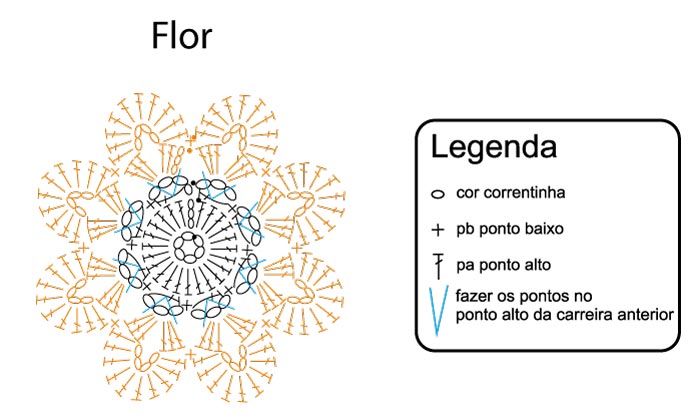 grafico de tapete