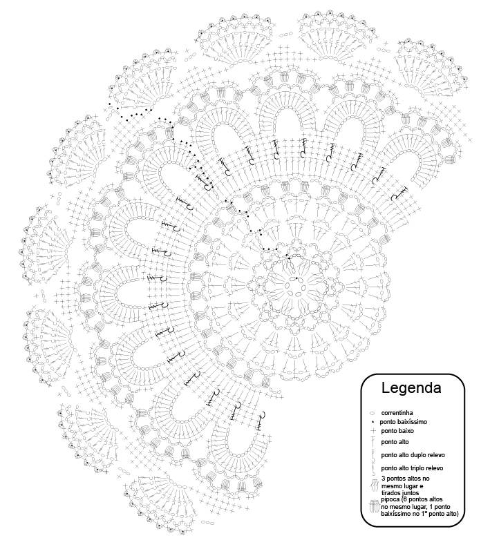 grafico da receita