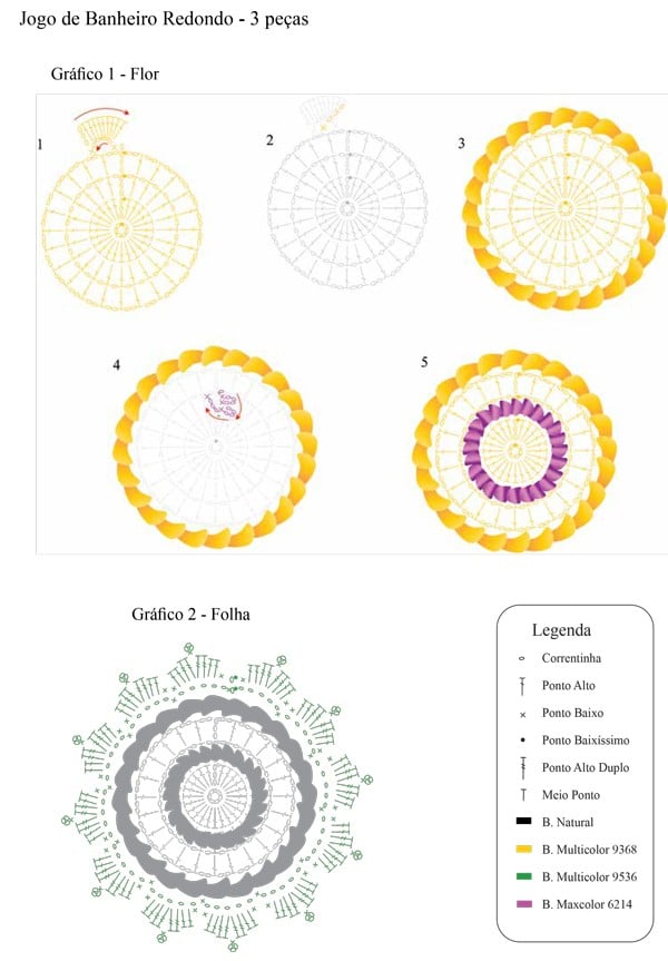 graficos