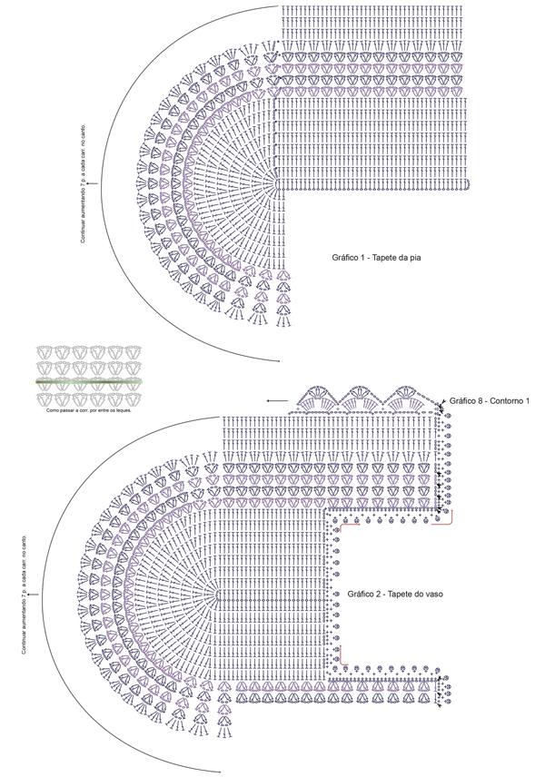 com grafico