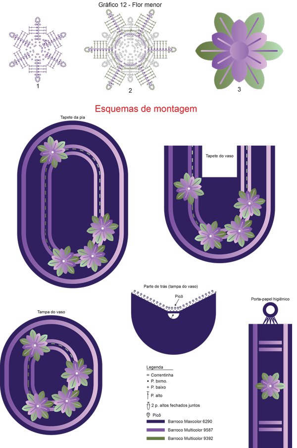 grafico da receita