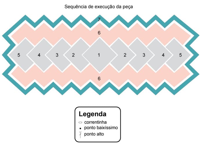 receita de tapete