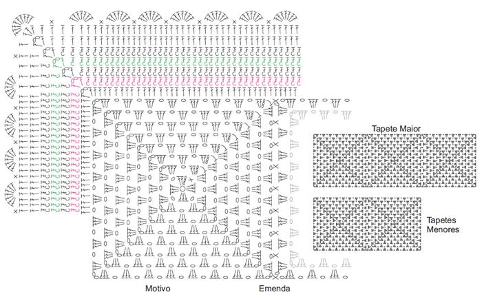 grafico