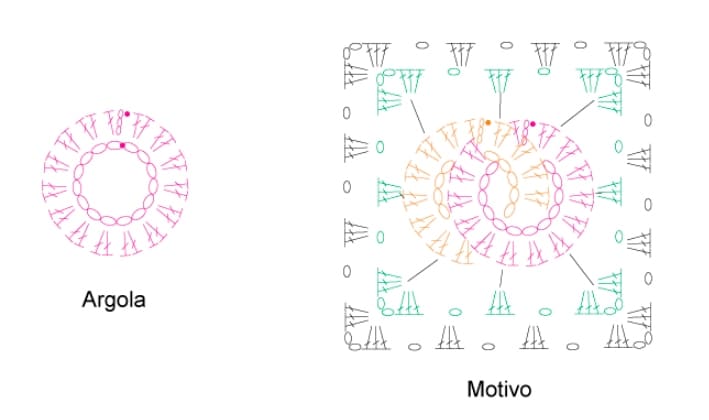 grafico da receita