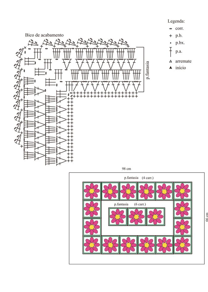 grafico de croche