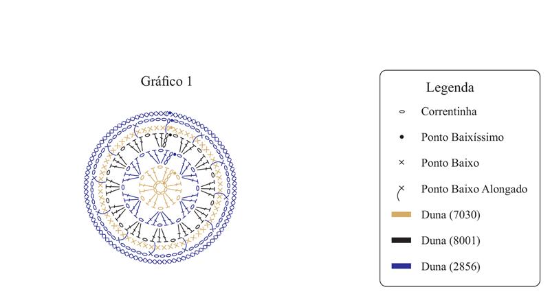 grafico da receita