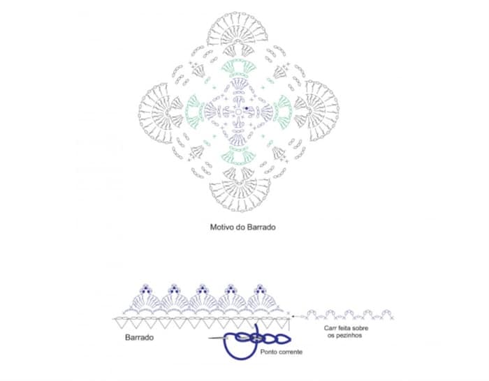 como fazer bico de crochê em pano de prato simples