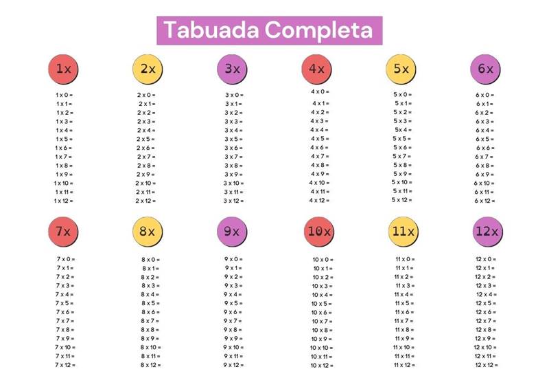 TABUADA DE DIVISÃO PARA IMPRIMIR COM RESULTADO, DE 1 A 100 COMPLETA E  COLORIDA, Digitei