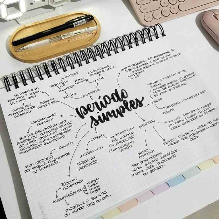 Mapa mental simples em caderno