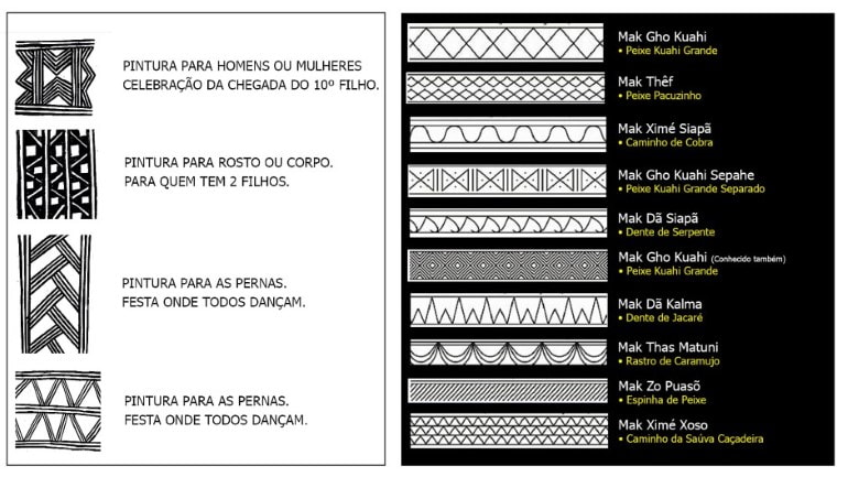 grafismo indígena com significado